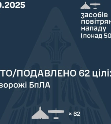 ППО за ніч знешкодила 62 з 66 російських безпілотників