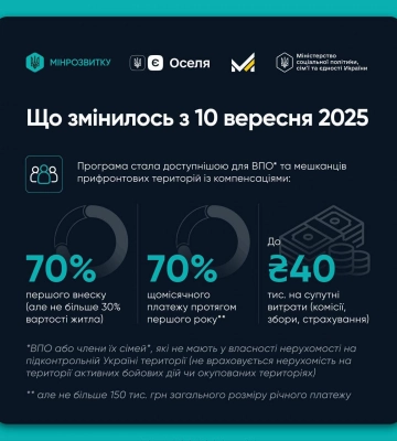 На Рівненщині ВПО зможуть отримати компенсації на житло через програму єОселя