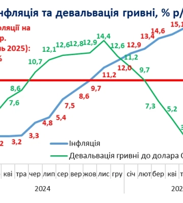 Що твориться з цінами