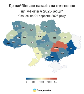 Одещина посіла друге місце серед регіонів за кількістю судових наказів на аліменти