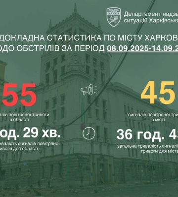 В Харькове восстановили 150 домов, поврежденных обстрелами