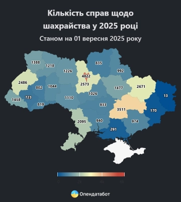 Харківська область – у трійці лідерів за кількістю шахрайств