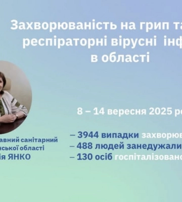 На Волині від коронавірусу померло троє людей