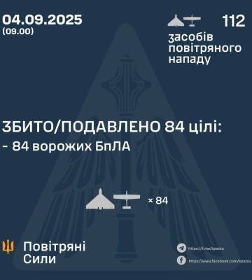 Ввечері та вночі Сили Оборони збили або подавили 84 БпЛа ворога, - КПС ЗСУ