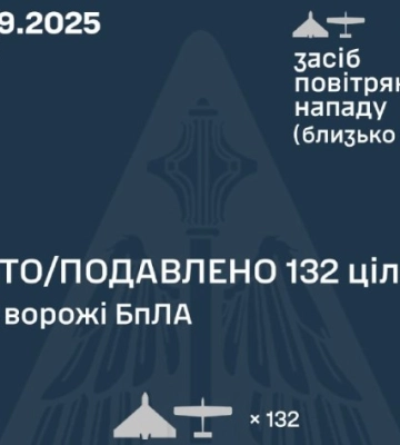 Рашисти атакували Україну 141 безпілотником