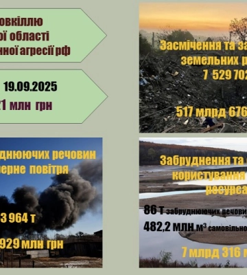 На Харківщині збитки довкіллю від війни сягнули майже 529 млрд грн