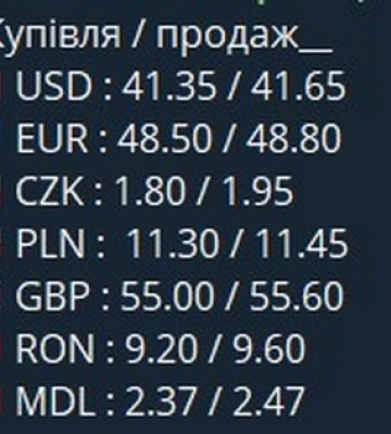 Скільки коштує долар та євро у чернівецьких обмінниках