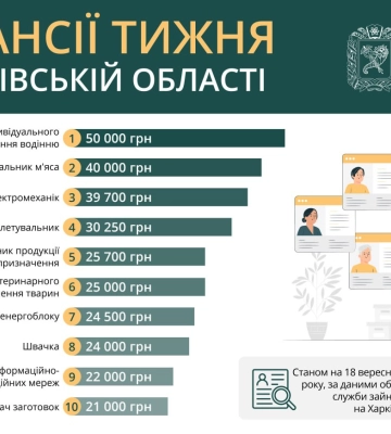 В Харьковской области задержали мужчину, который корректировал удары по позициям ВСУ