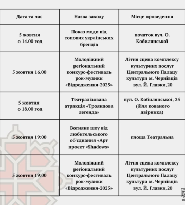 На цих вихідних Чернівці відзначатимуть День міста: програма заходів