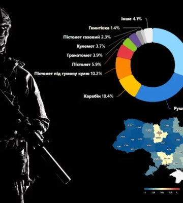 В Украине с начала войны «потерялось» почти полмиллиона единиц оружия