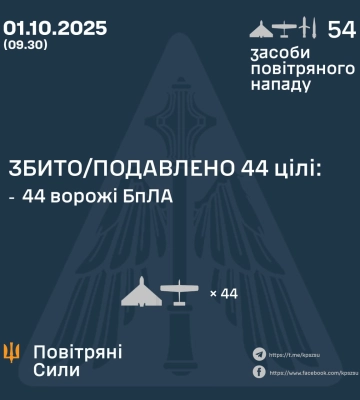 Ввечері та вночі Сили Оборони збили або подавили 44 БпЛа ворога, - КПС ЗСУ