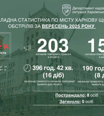 Все удары по Харькову в сентябре россияне нанесли БпЛА – Терехов