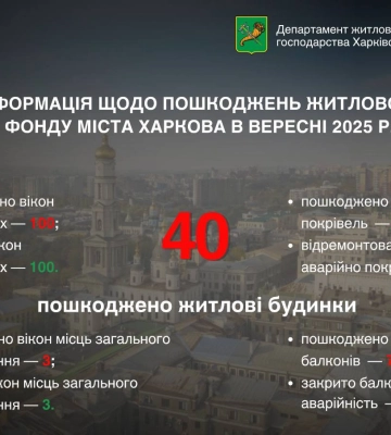 Терьохів: у вересні ворог пошкодив 40 будинків, скільки хочуть знести