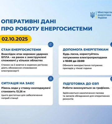 Найскладніша ситуація на Сумщині та Чернігівщині — Міненерго про знеструмлення