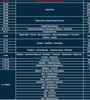 На Львівщині у вересні через перевищення швидкості зафіксували 100 ДТП з травмованими