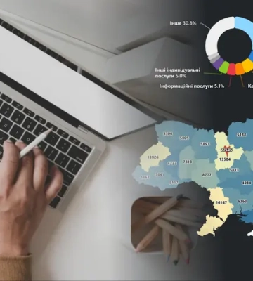 В Україні змінився бізнес-клімат? Статистика ФОПів по регіонах