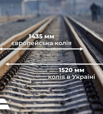 «Укрзалізниця» прокладе євроколію до Львова і Чернівців — пересадки на міжнародні маршрути стануть реальністю