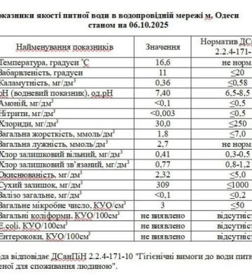 В Одесі водопровідна вода відповідає всім санітарним нормам