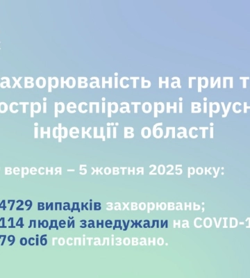 Понад шість тисяч жителів Рівненщини захворіли на грип і ГРВІ за тиждень