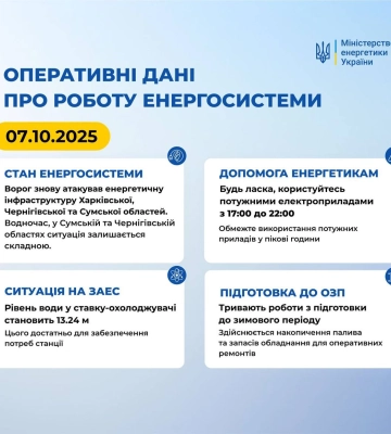 Армія РФ влучила по енергооб'єктах у Прилуцькому районі, без світла - понад 61 тисяча споживачів