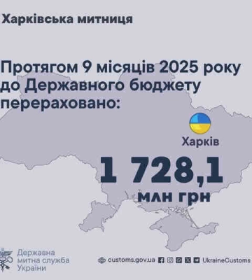 За 9 месяцев 2025 года Харьковская таможня пополнила госбюджет на 1 728,1 миллиона гривен