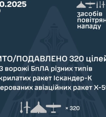 Комбінована атака на Україну, є влучання на 15 локаціях 96 засобами повітряного нападу