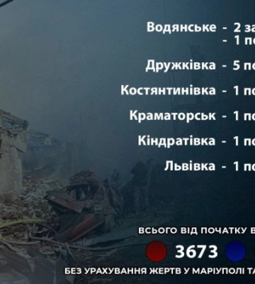 Российская армия за сутки убила двух и ранила 10 людей в Донецкой области