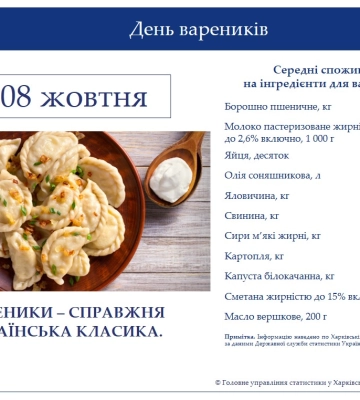 8 жовтня – День вареників: скільки коштують інгредієнти на Харківщині