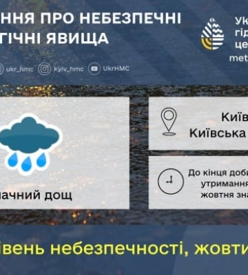 Синоптики попередили киян про сильний дощ