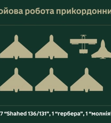 На Сумщині прикордонники знищили більше десятка російських безпілотників