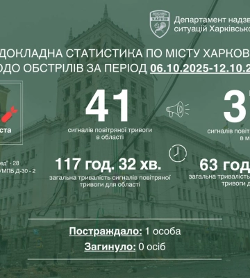 В Харькове прогремели взрывы: куда прилетело