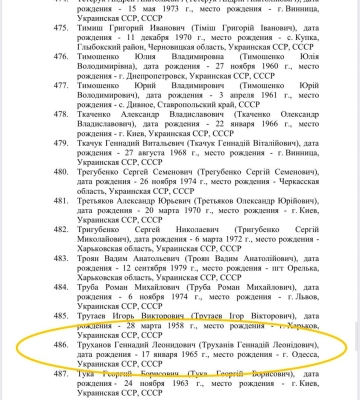 "Ніяких офіційних рішень немає": в міськраді прокоментували ситуацію з громадянством Труханова
