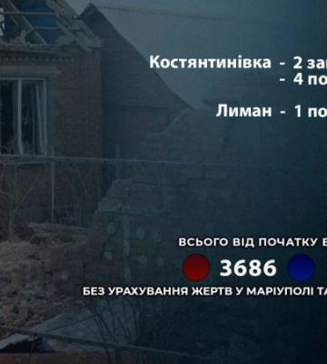 Росіяни минулої доби вбили двох і поранили п'ятьох жителів Донеччини