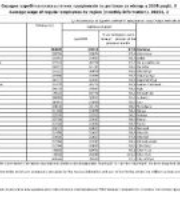 Середня зарплата в Україні у серпні знизилась на 588 грн