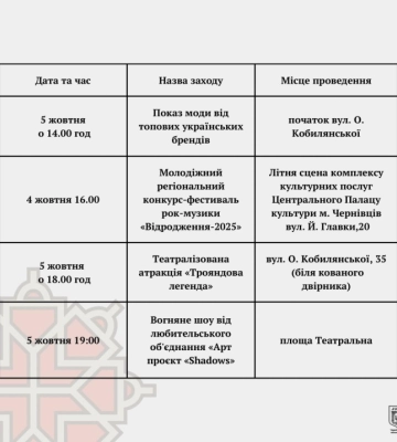 У Чернівцях відзначають День міста (програма заходів)