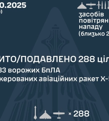 Рашисти атакували Україну 320 безпілотниками та 39 ракетами