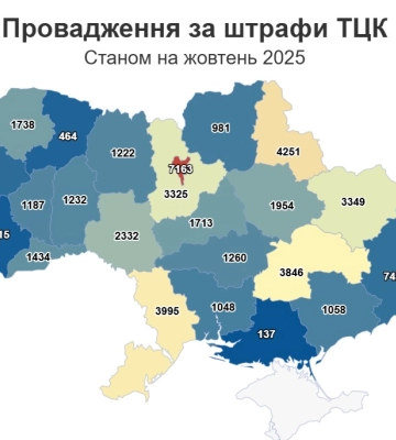 На Луганщині зафіксували найменше проваджень за порушення правил військового обліку