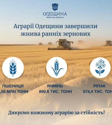 На Одещині аграрії завершили жнива ранніх зернових
