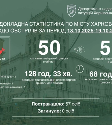 Терехов: «Пожалуйста, берегите себя!» – статистика обстрелов Харькова