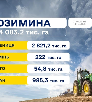 Посівна 2025: засіяно понад 4 млн га озимих культур