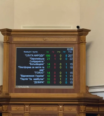 Парламентарі в 17-й раз продовжили воєнний стан та мобілізацію