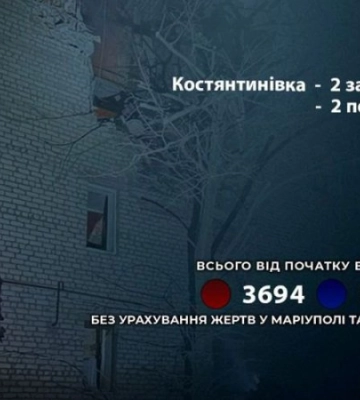 Росіяни минулої доби вбили двох жителів Донеччини