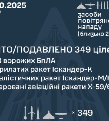 Рашисти атакували Україну 28 ракетами та 405 безпілотниками