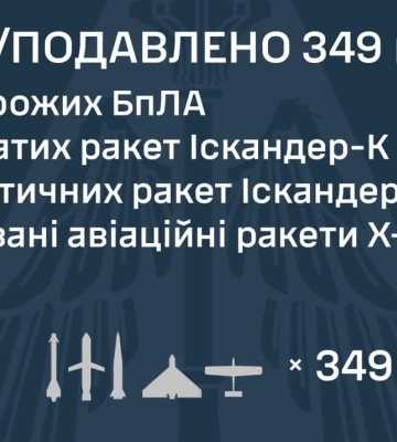 Внаслідок нічної атаки по Києву загинули двоє людей