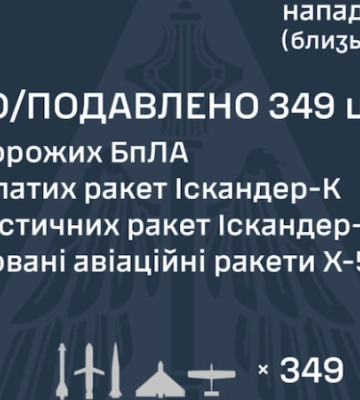 Росія для нинішнього удару використала 433 дрони і ракети. Основним напрямком удару була Київська область