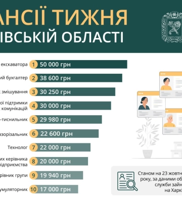 РФ вдарила по підприємству в Харківській області