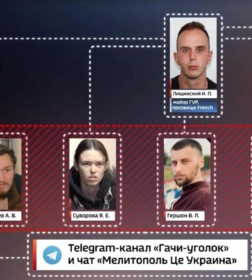 В Росії адміністраторку Telegram-каналу Мелітополь це Україна Яну Суворову засудили до 14 років колонії