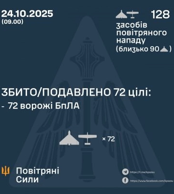 Ввечері та вночі Сили Оборони збили або подавили 72 БпЛа ворога, - КПС ЗСУ
