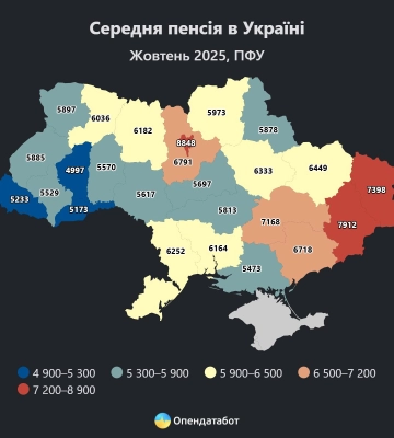 Розмір середньої пенсії на Харківщині: аналітики повідомили суму