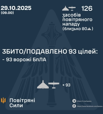 Вввечері та вночі Сили Оборони збили та подавили 93 БпЛА ворога, - КПС ЗСУ